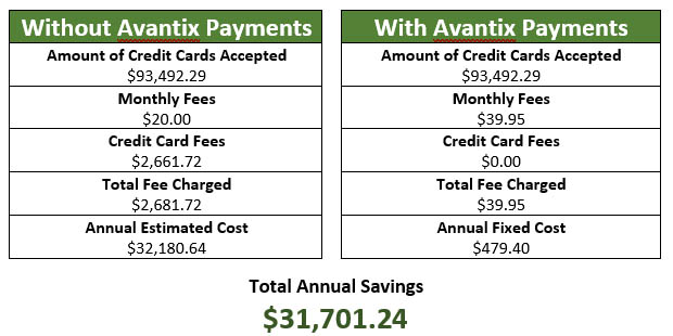 Savings Chart